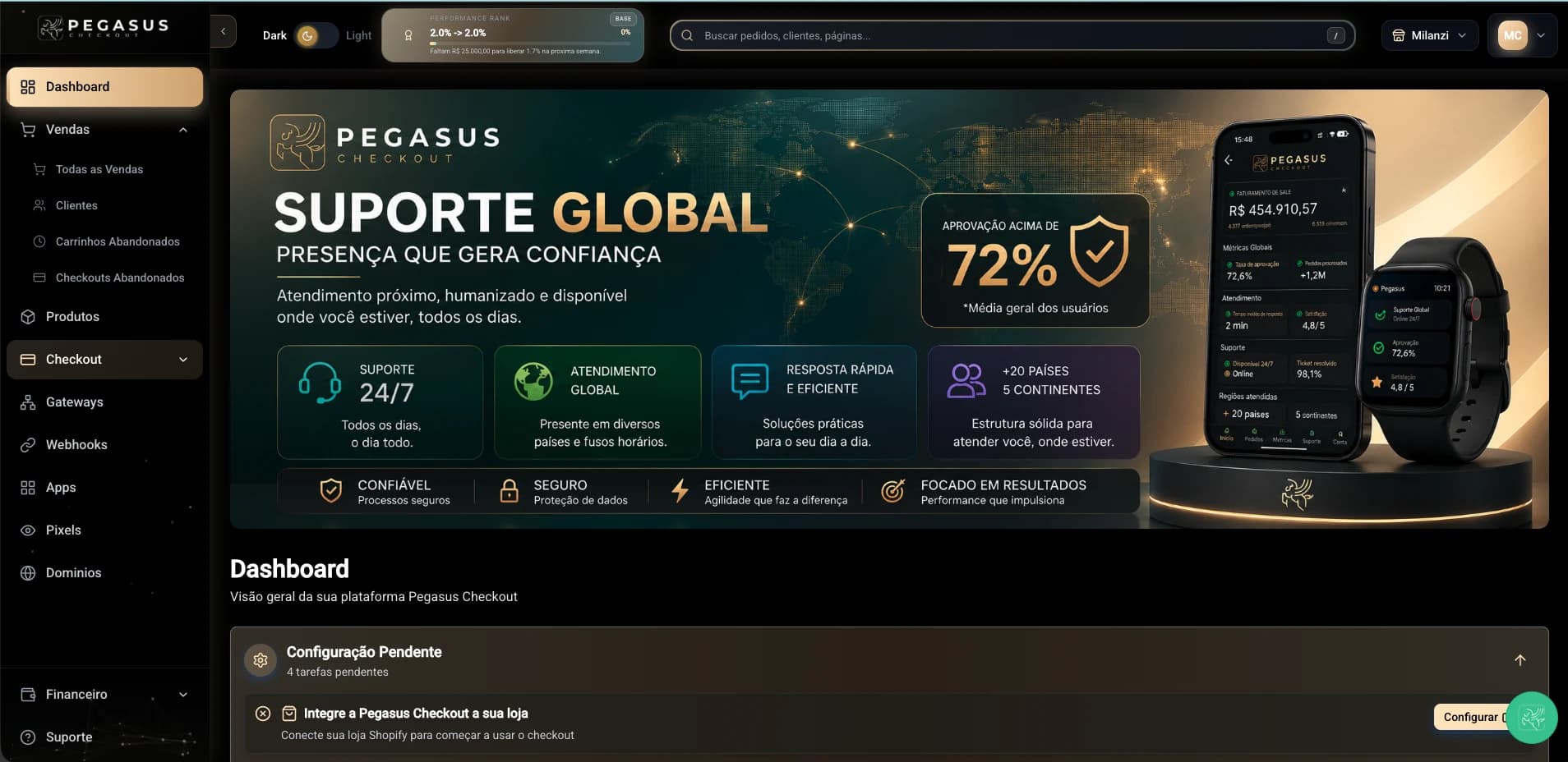 Dashboard real da Pegasus Checkout