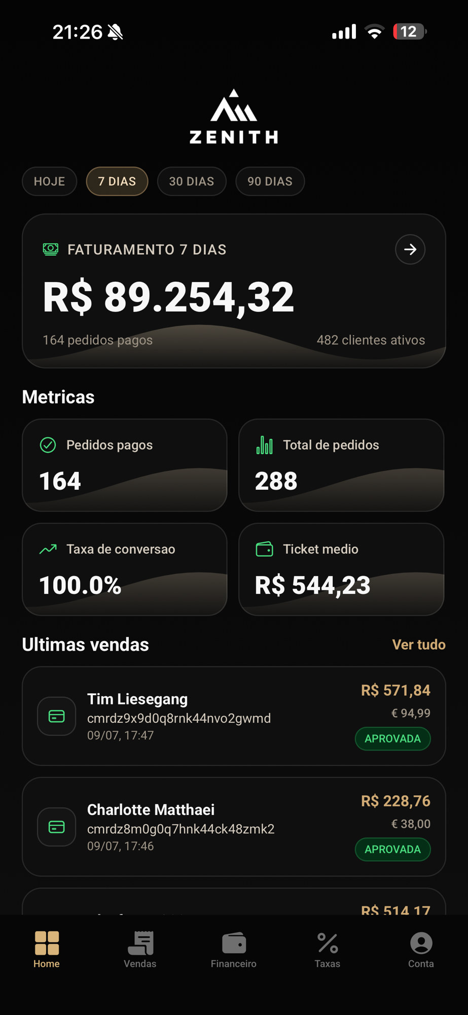App Zenith Global com dashboard de faturamento e vendas